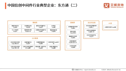 東方通中間件 創(chuàng)新驅(qū)動(dòng)，技術(shù)與市場(chǎng)共繪信創(chuàng)產(chǎn)業(yè)藍(lán)圖